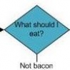 Funny Pictures - Bacon Flow Chart